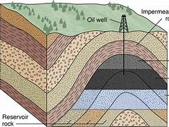 Image result for petroleum geology courses