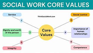 Image result for Social Values Examples