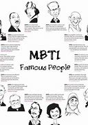 Image result for MBTI Famous People