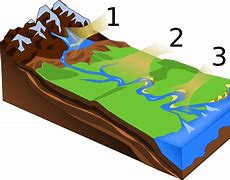 Image result for River Epoxy SVG