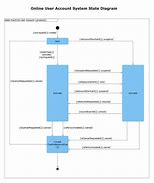 Image result for State Diagram Online