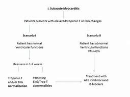 Image result for Myocarditis Treatment