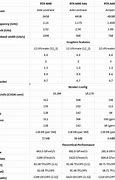 Image result for RTX 4090 vs RTX 6000 Ada