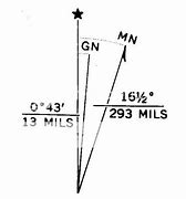 Image result for Map Declination Diagram