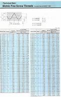 Image result for Metric Screw Threads