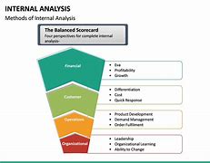 Image result for Internal Data Analysis