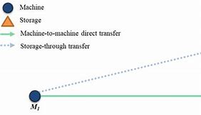 Image result for Wafer Lot Size Diagram