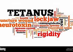 Image result for Tetanus Infected Wound