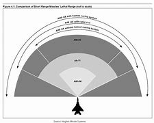 Image result for Aam3 vs AIM-9X