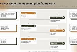 Image result for PowerPoint That Shows a Scope Management Plan