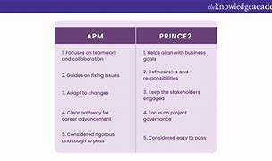 Image result for APM vs TPM