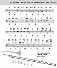 Image result for Trombone Sheet Music