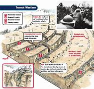 Image result for Rassa Trench