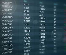 Image result for Binary Options Win Chart