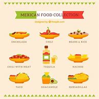 Image result for Traditional Mexican Food Names