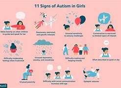 Image result for 12 Characteristics of Autism