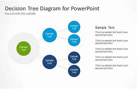 Image result for Decision Tree Arrow Diagram