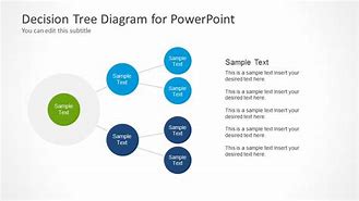 Image result for Decision Tree Diagram PowerPoint