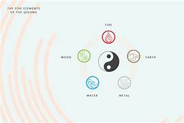 Image result for Qi Gong Logo