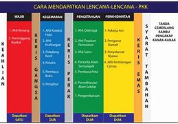 Image result for Lencana PKK