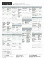 Image result for R Cheat Sheet