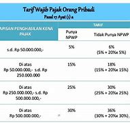 Image result for Pajak Penghasilan