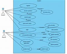 Image result for Use Case Diagram Online