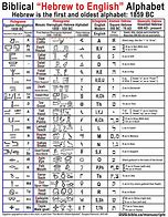 Image result for Proto Hebrew Alphabet