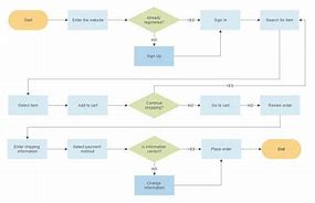 Image result for Online System Diagram