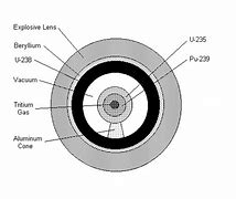 Image result for Nuclear Bomb Schematic