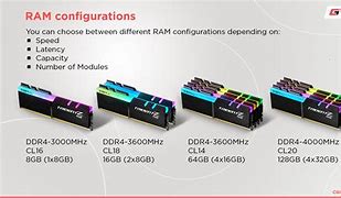 Image result for AMD RAM 16G