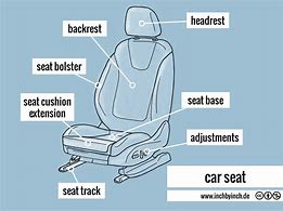 Image result for Car Seat Names