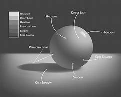 Image result for Shadow Shades Drawing