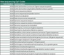 Image result for Series of CPT Codes