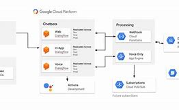 Image result for Use Case Diagram for Chatbot