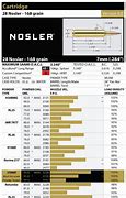 Image result for 28 Nosler vs 7 Mag