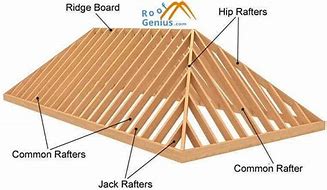 Image result for Full Hip Roof