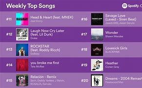 Image result for Top 10 Music Chart