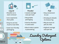 Image result for How to Use Laundry Detergent Pods