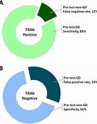 Image result for TSH Receptor Antibodies