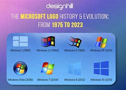 Image result for Microsoft Invest Logo