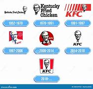 Image result for KFC Logo India