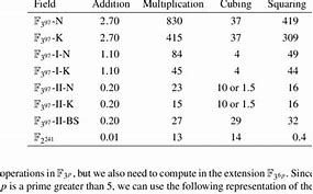 Image result for Seconds to Microseconds Conversion