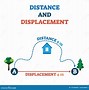 Image result for Displacement Example