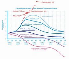 Image result for Grwoing Graph