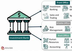 Image result for Investment Banking Structure