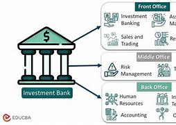 Image result for Investment Banking Organisation Structure