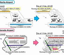 Image result for Barra Airport PTFs Map