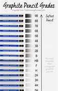 Image result for Drawing Pencil Scale