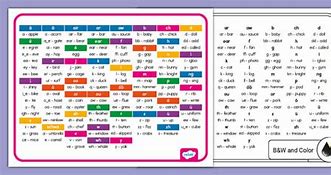 Image result for Phoneme Trick Chart